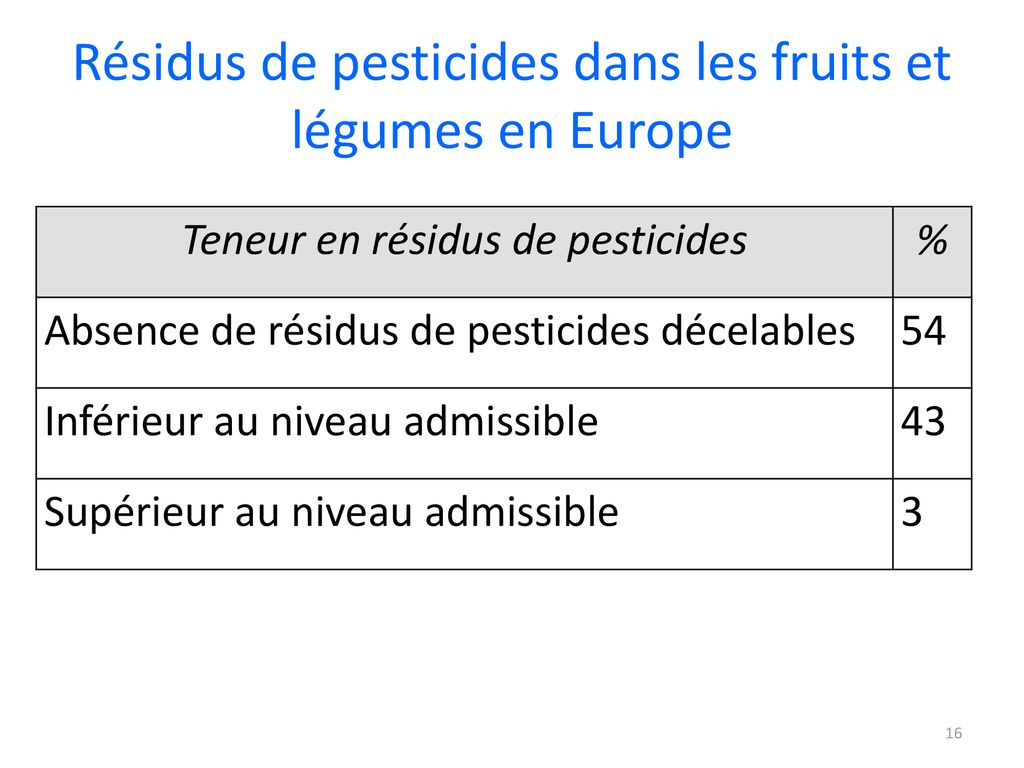 Comment Bien Se Nourrir En Respectant La Plan Te Et Notre Sant Ppt